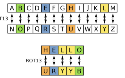 ROT Encryption