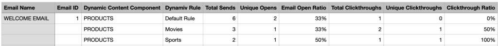 dynamic-content-report-eloqua